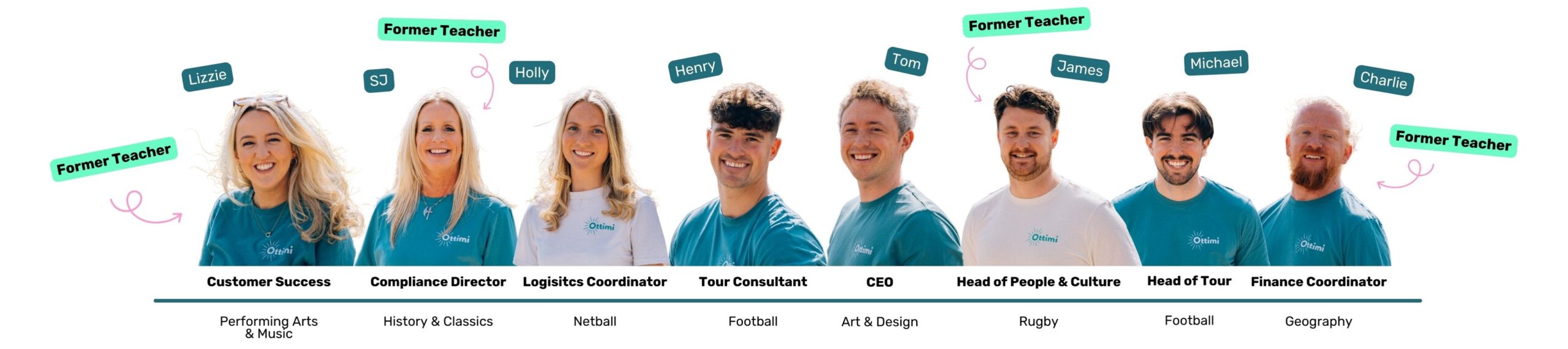 Modern Meet the Team Instagram Post