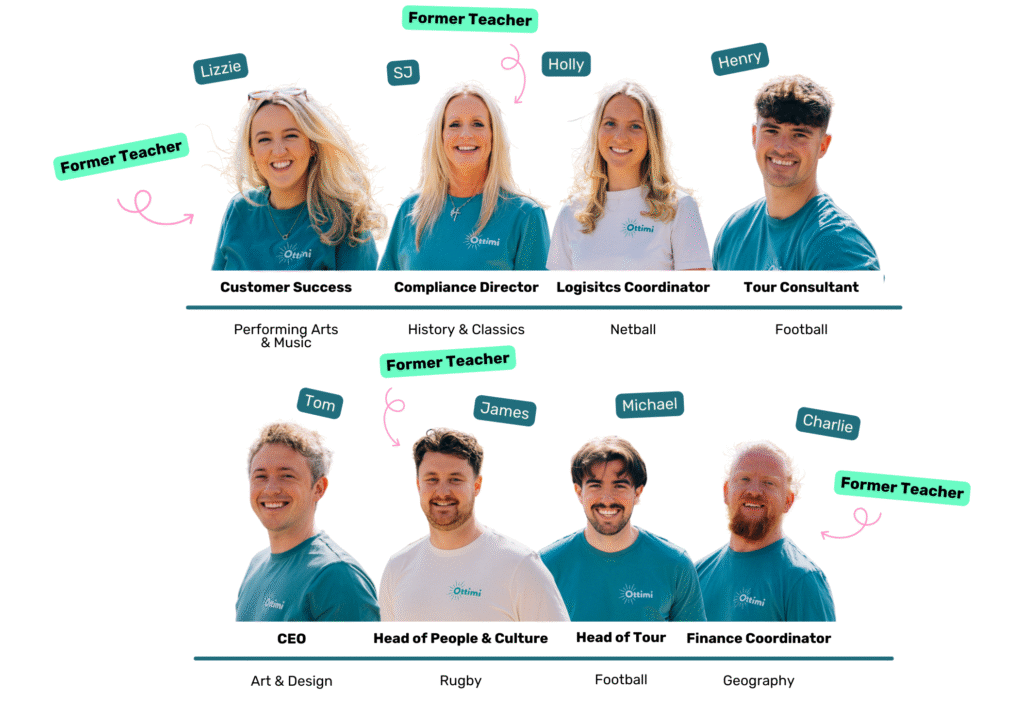 Meet the Team